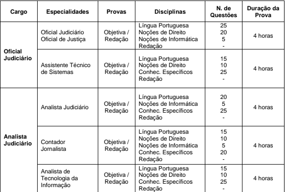 Provas do Concurso TJM MG